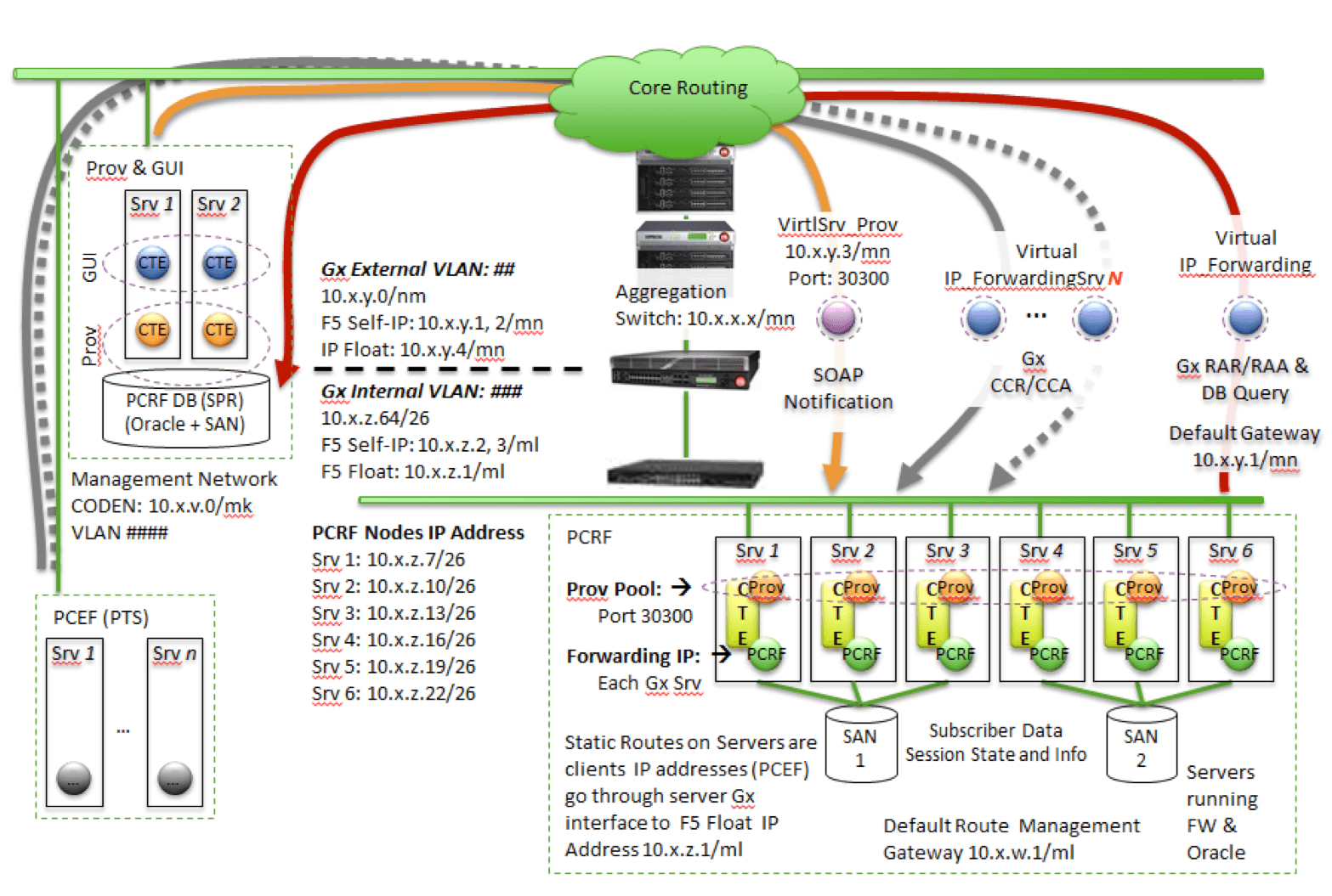 Billing System Migration to 3GPP PCC Architecture – CELENIUM